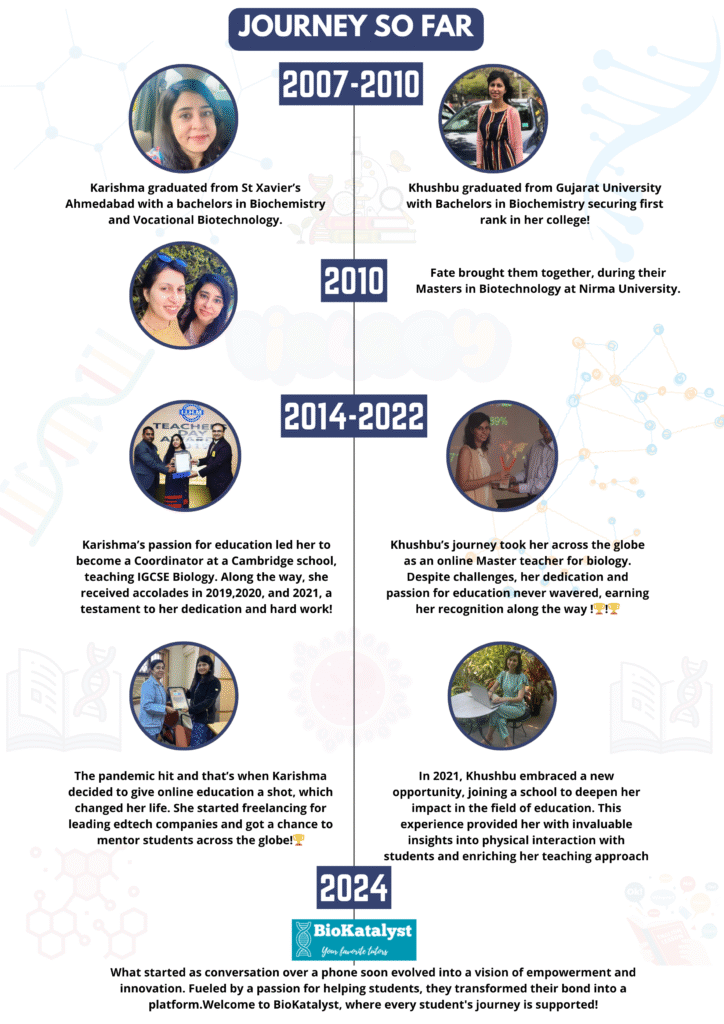 JOURNEY SO FAR